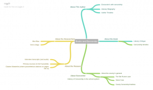 Mind map of website layout, designed at coggle.it